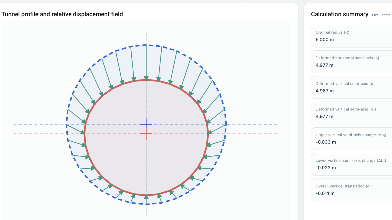 Bi-Elliptical DCM Tunnel Deformation Calculator